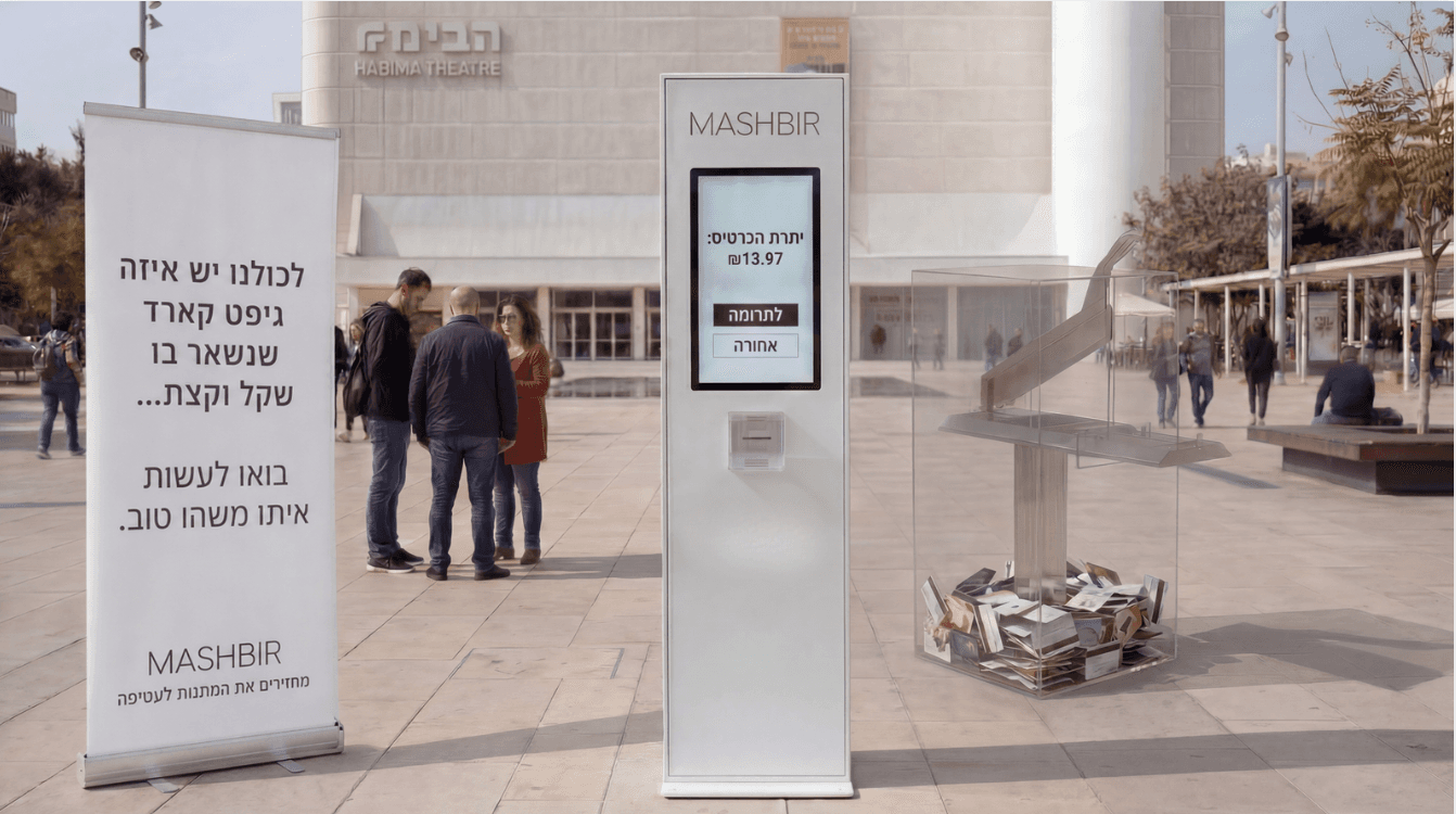 מיצב הבימה – בדיקת יתרה ובחירה לתרום